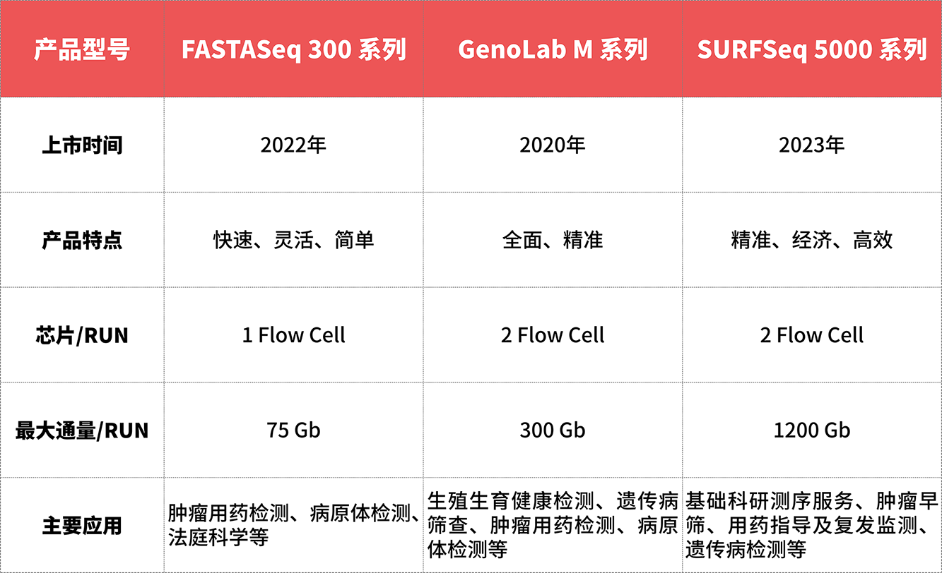 真邁生物：全平臺實現(xiàn)“甲基化0%平衡文庫摻入”高質量測序